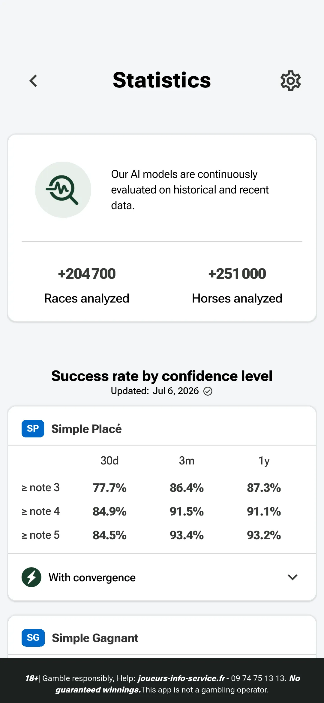 Screenshot of SignalTurf statistics