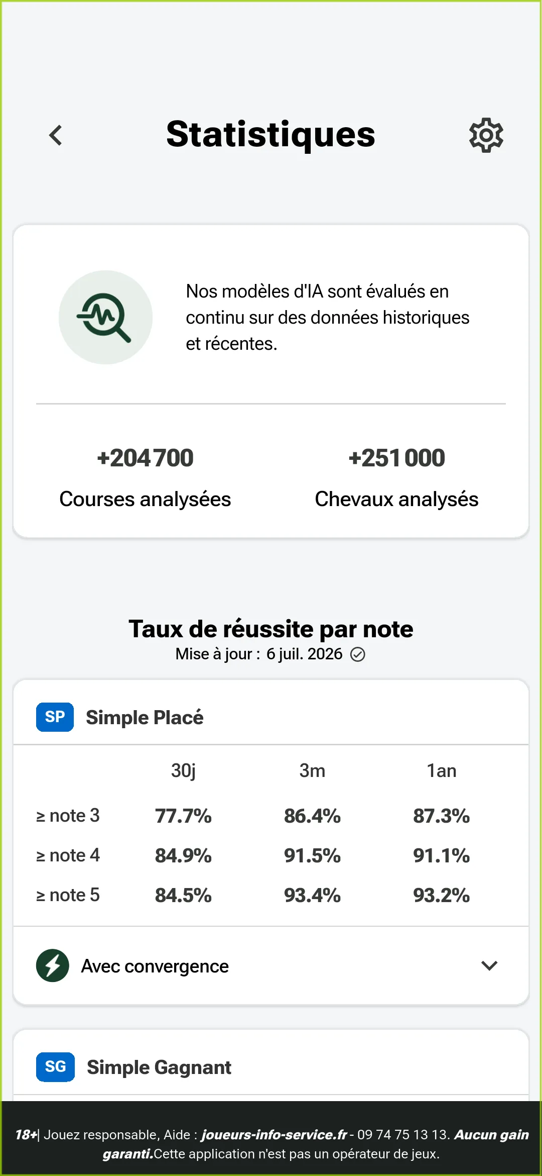 Capture d'écran des statistique de SignalTurf